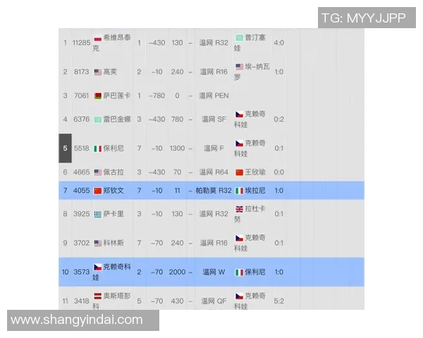 2026网球心理素质排行榜：杭州网球队位居第7名